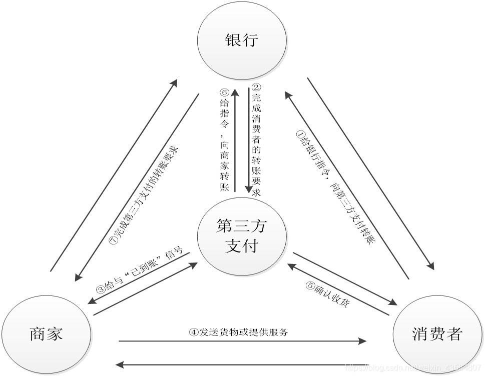 易支付是什么平台(图2)