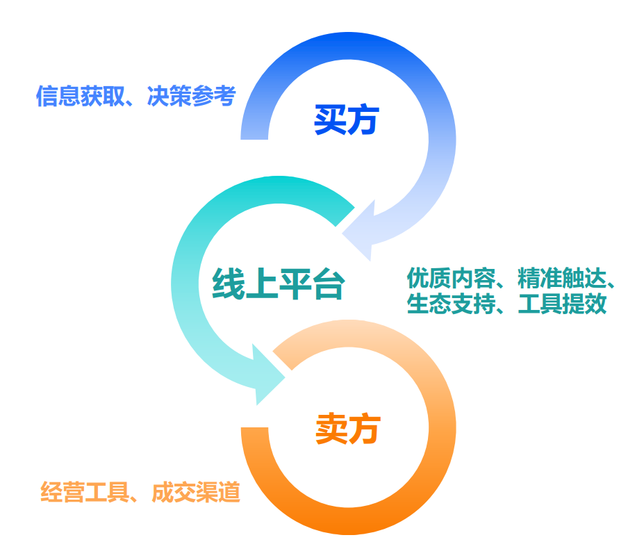 如何在发卡网挑选商品(图1)