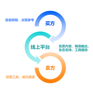 如何在发卡网挑选商品